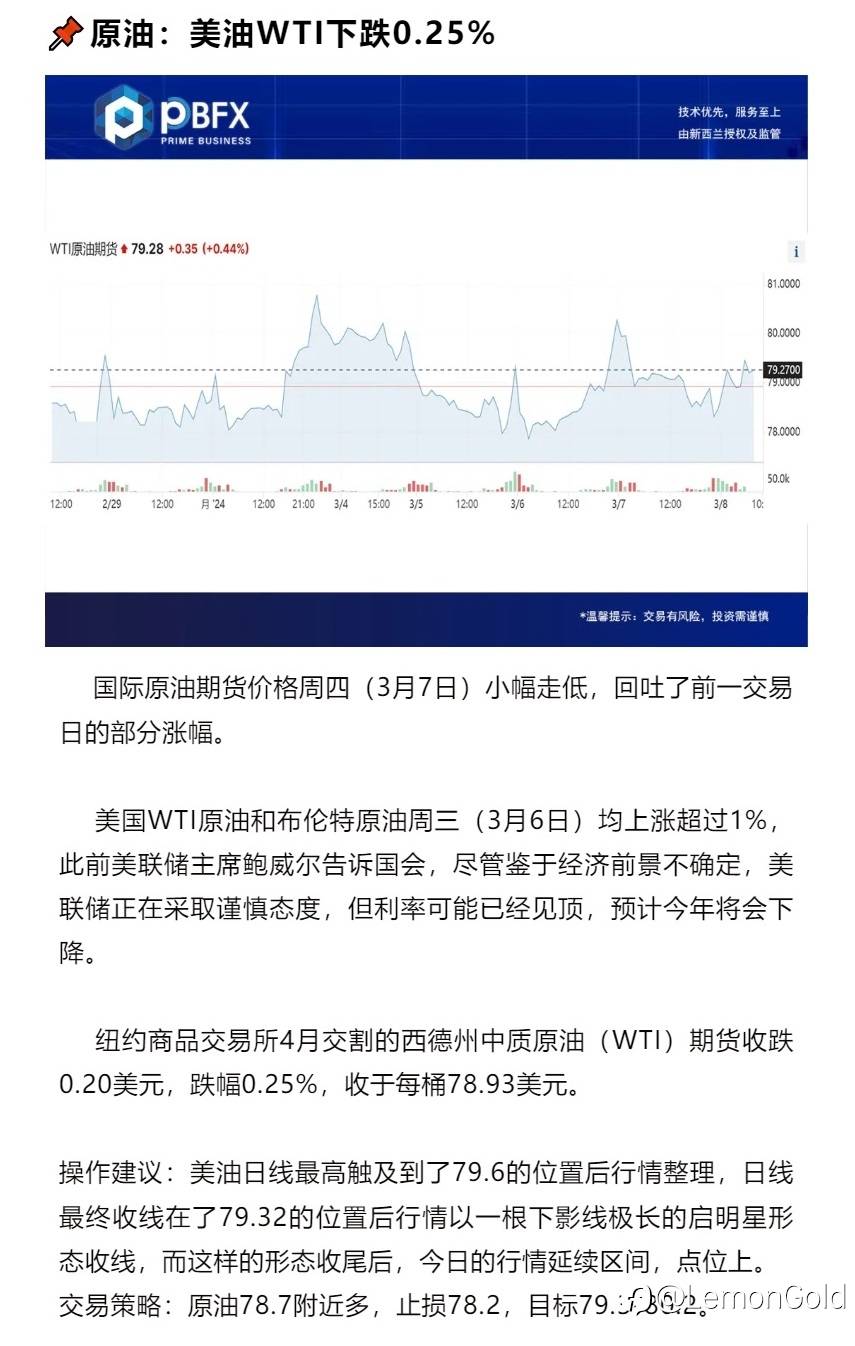 美油WTI下跌0.25% 延续区间做多