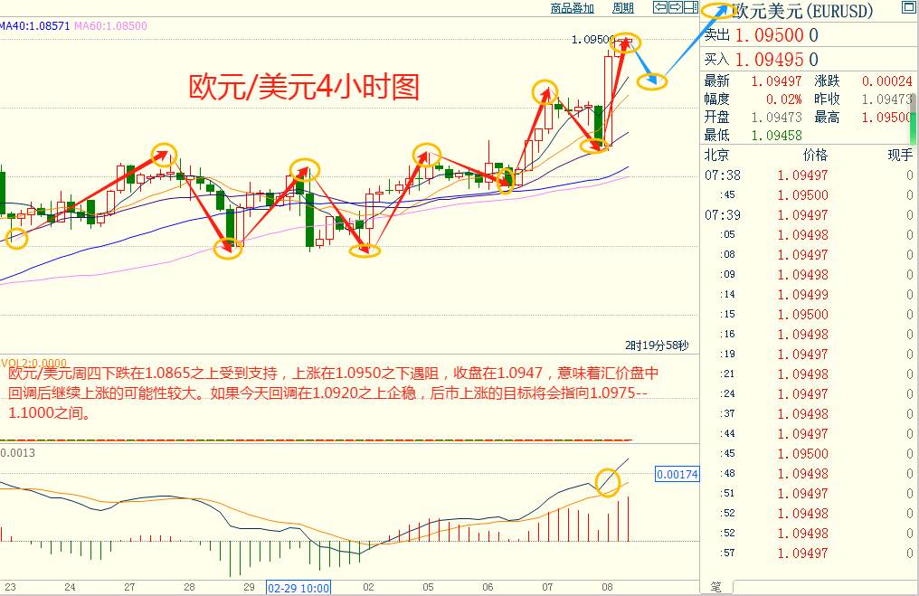 CWG资讯：美国首次申请失业救济人数环比持平，美元继续下跌，金价再创新高，非农数据重磅来袭