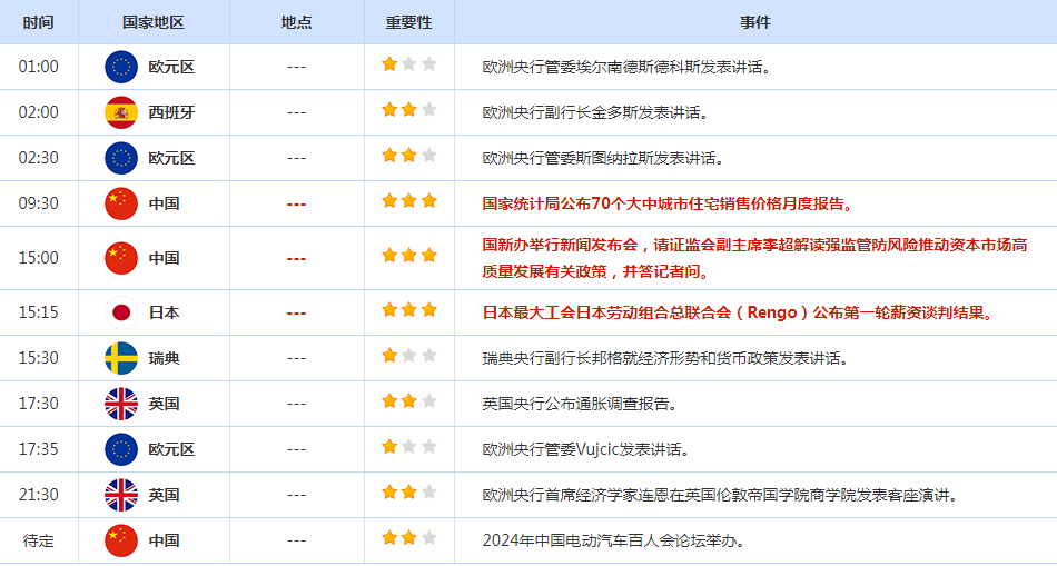 CWG资讯:美国PPI数据远超预期,美元大幅反弹,黄金承压回落整理