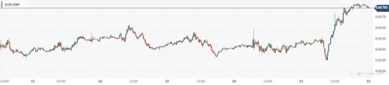 CPT Markets：美国经济就业强劲数据助力美元攀升！英国央行政策会议维持鸽派倾向打压英镑