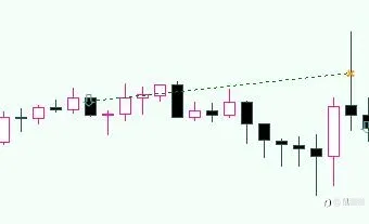 看到2200的黃金，我裂了