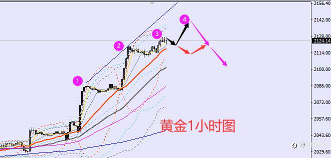 老黑策略：3.5晚盘外汇、黄金、原油分析策略