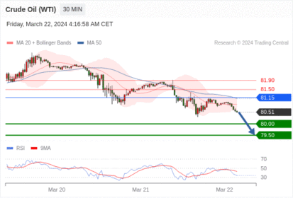WeTrade TC早午报>>每日策略午报