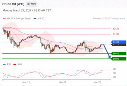 WeTrade TC早午报>>每日策略午报