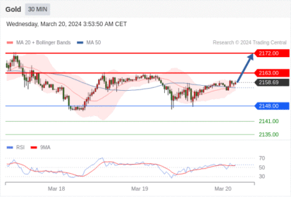 WeTrade TC早午报>>每日策略午报