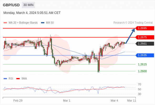WeTrade TC早午报>>每日策略午报