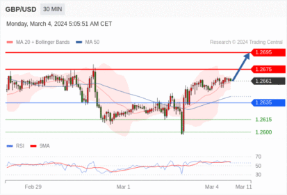 WeTrade TC早午报>>每日策略午报