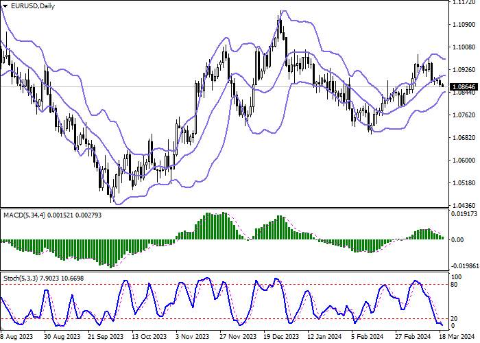 EUR/USD: EURO MENGEMBANGKAN DORONG BEARISH YANG TERBENTUK SEHARI SEBELUMNYA