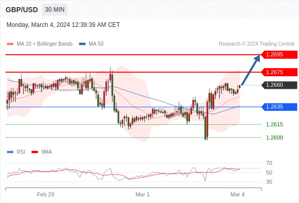 WeTrade TC早午报>>每日策略早报
