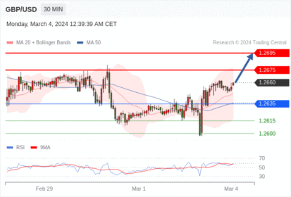 WeTrade TC早午报>>每日策略早报