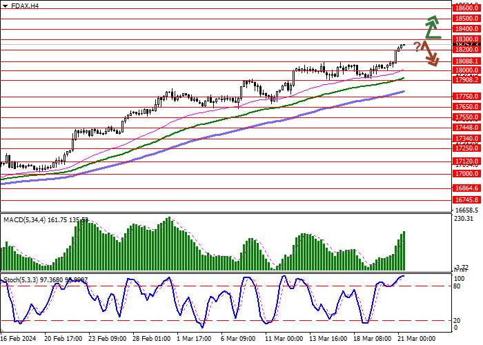 DAX 40: INDEKS MENCAPAI REKOR TERTINGGI