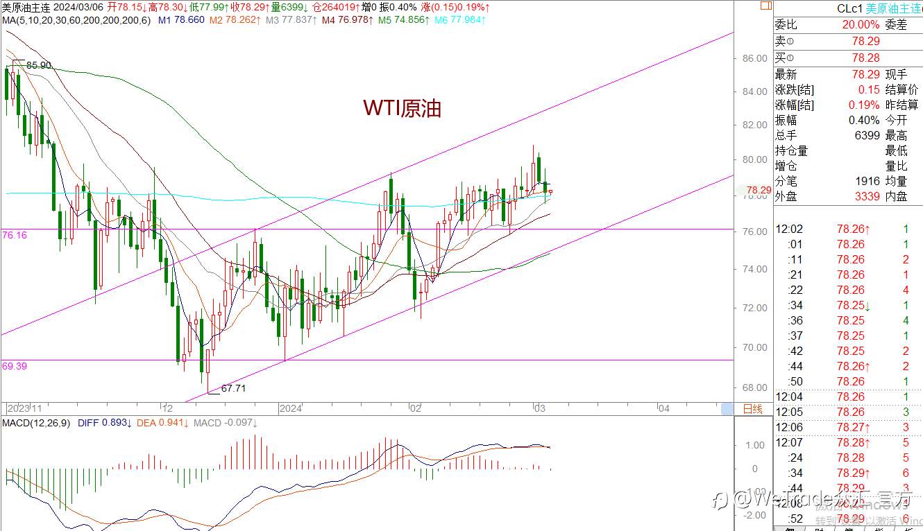 WeTrade 每日汇评>>王萍-策略分析：欧美英镑整体震荡稍偏多