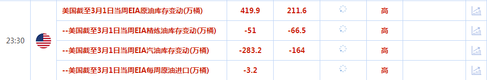 CWG资讯：美元表现继续疲弱，黄金再创新高后回落整理