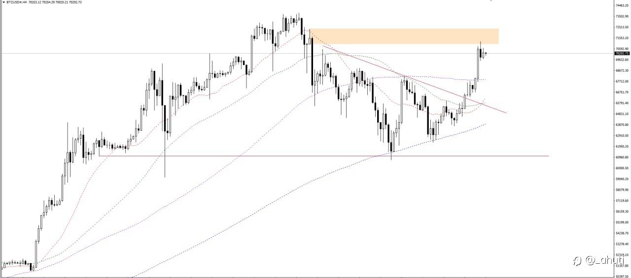 BITCOIN 26/3/24