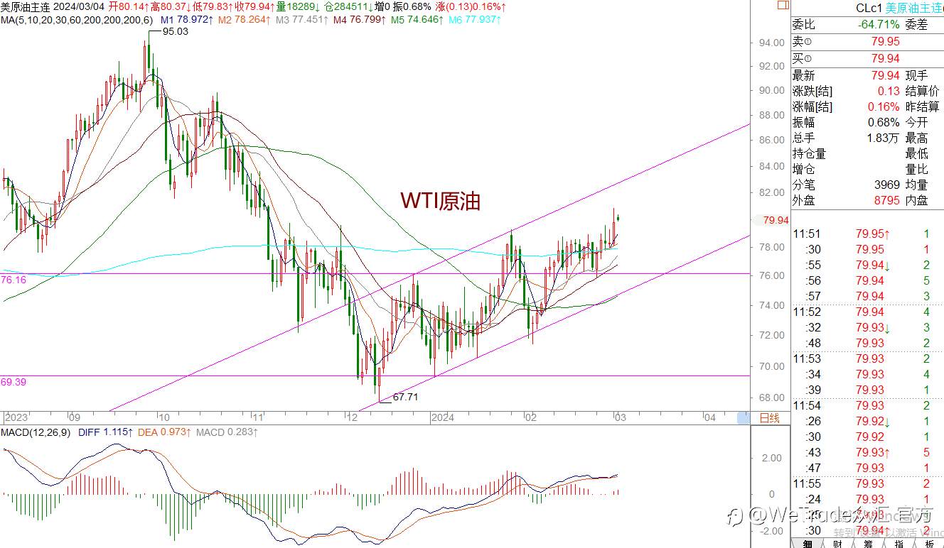 WeTrade 每日汇评>>王萍-策略分析：原油黄金关注回踩低多机会