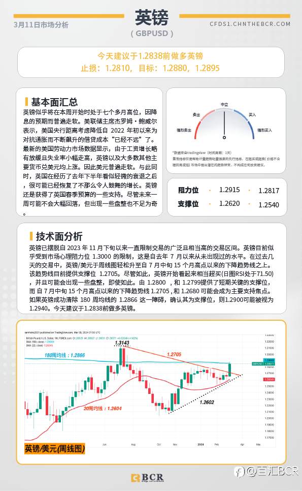 BCR每日早评及分析-2024年3月11日