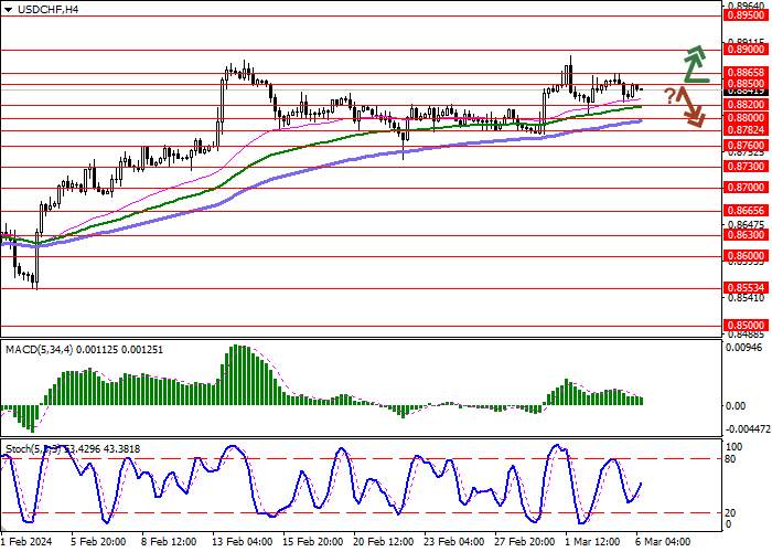 USD/CHF: SWISS NATIONAL BANK REPORTS A LOSS OF 3.2 BILLION FRANCS IN 2023