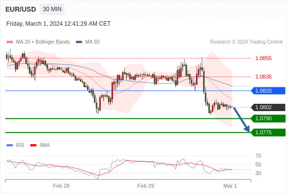 WeTrade TC早午报>>每日策略早报