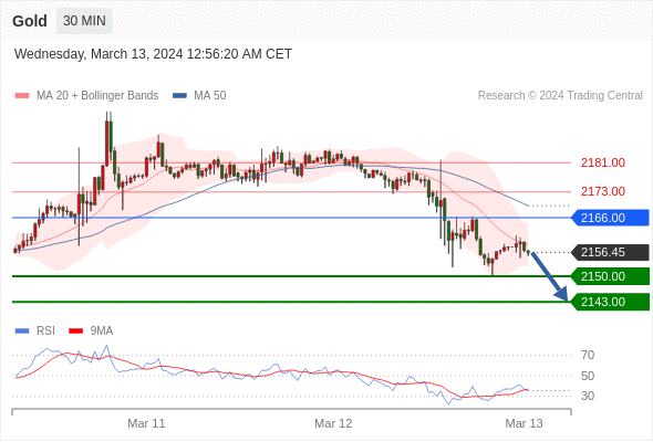 WeTrade TC早午报>>每日策略早报
