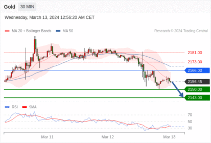 WeTrade TC早午报>>每日策略早报