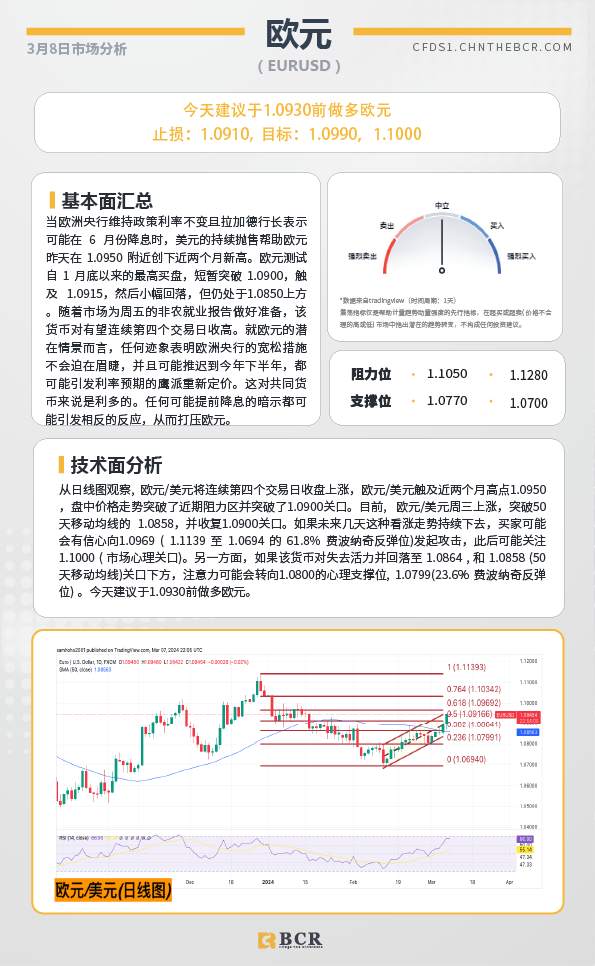 BCR每日早评及分析-2024年3月8日