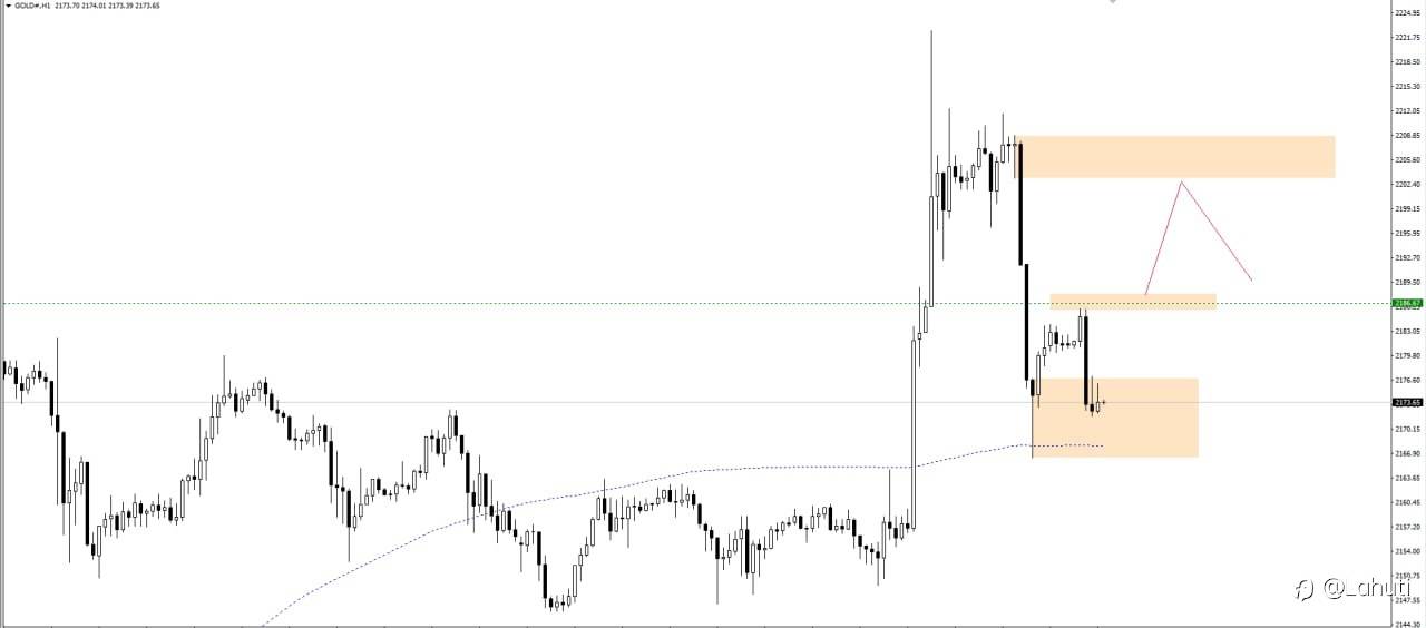 GOLD 22/3/24