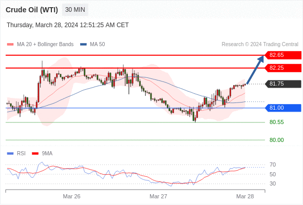 WeTrade TC早午报>>每日策略早报