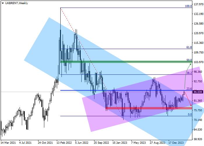 BRENT CRUDE OIL: QUARTERLY REVIEW