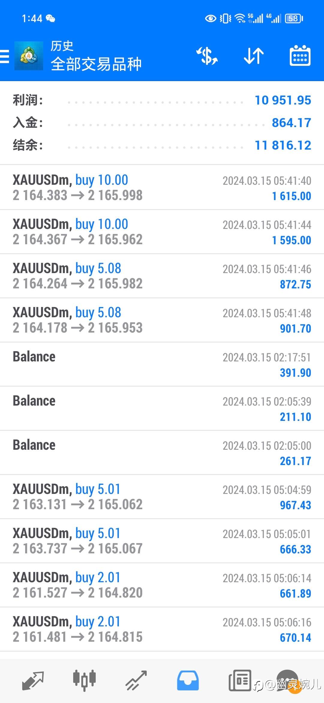 外汇悟道后最大盈利