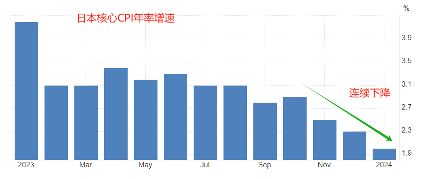ATFX汇市:日本首相称尚未摆脱通缩问题,日央行加息时点或再度推迟,日系货币普跌