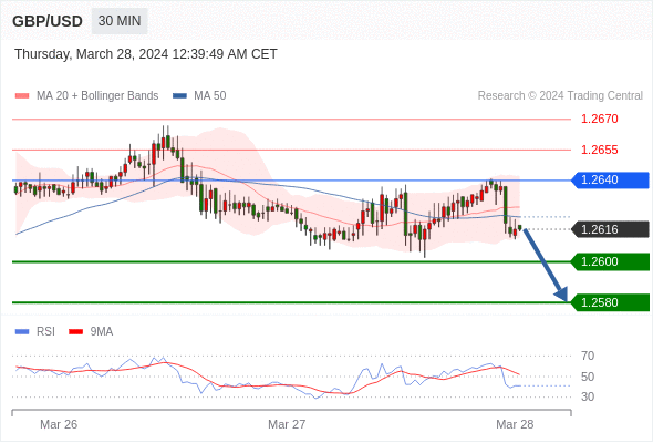 WeTrade TC早午报>>每日策略早报