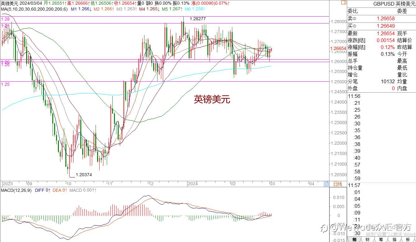 WeTrade 每日汇评>>王萍-策略分析：原油黄金关注回踩低多机会