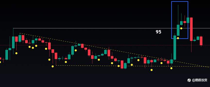 黄金位置分析 3.22 2024
