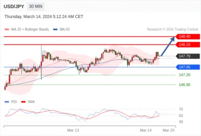 WeTrade TC早午报>>每日策略午报