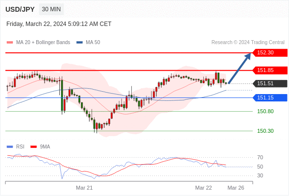 WeTrade TC早午报>>每日策略午报