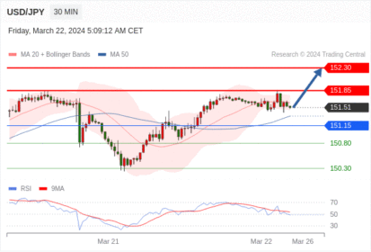 WeTrade TC早午报>>每日策略午报