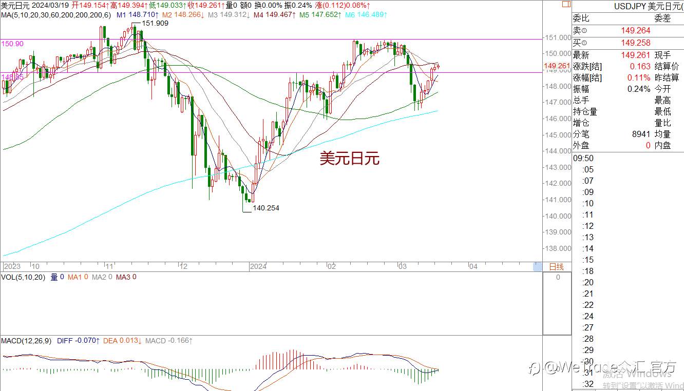 WeTrade 每日汇评>>王萍-策略分析:原油偏多运行中