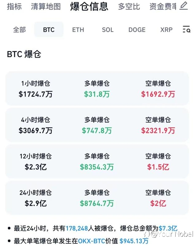 比特币狂飙大戏登场：下一步冲破历史新高？
