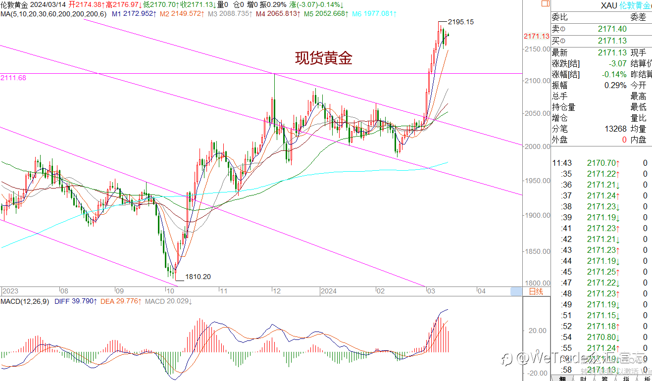 WeTrade 每日汇评>>王萍-策略分析:原油震荡偏多运行