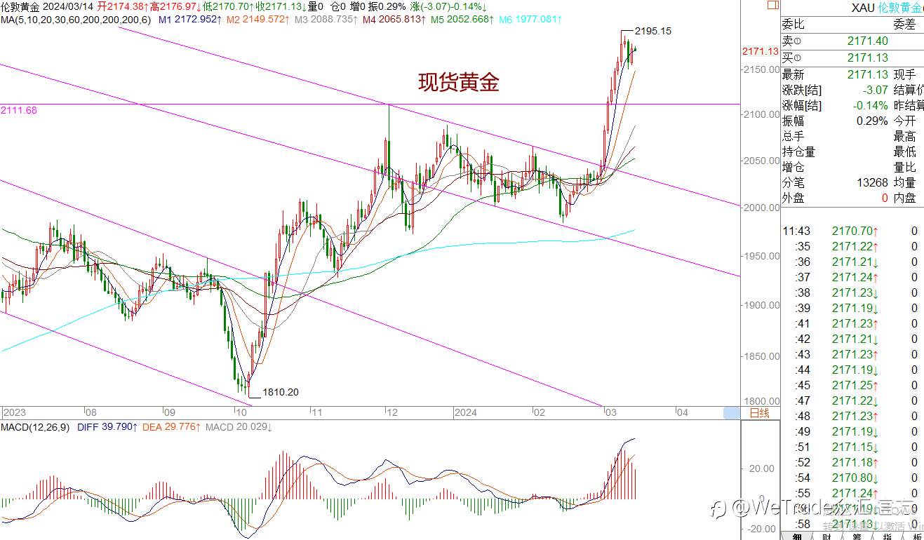 WeTrade 每日汇评>>王萍-策略分析：原油震荡偏多运行