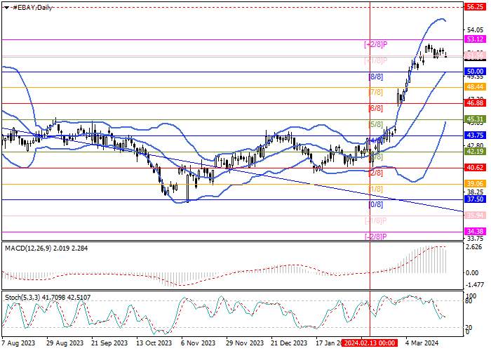 EBAY INC.: ANALISIS MURREY
