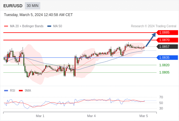 WeTrade TC早午报>>每日策略早报