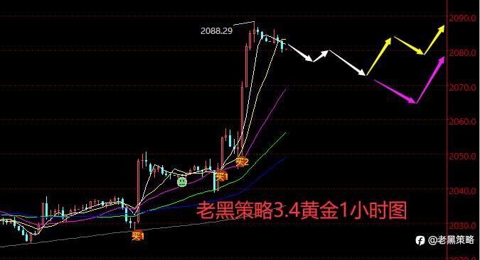 老黑策略：3.4外汇、黄金、原油分析策略