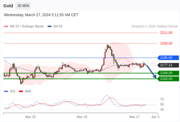 WeTrade TC早午报>>每日策略午报