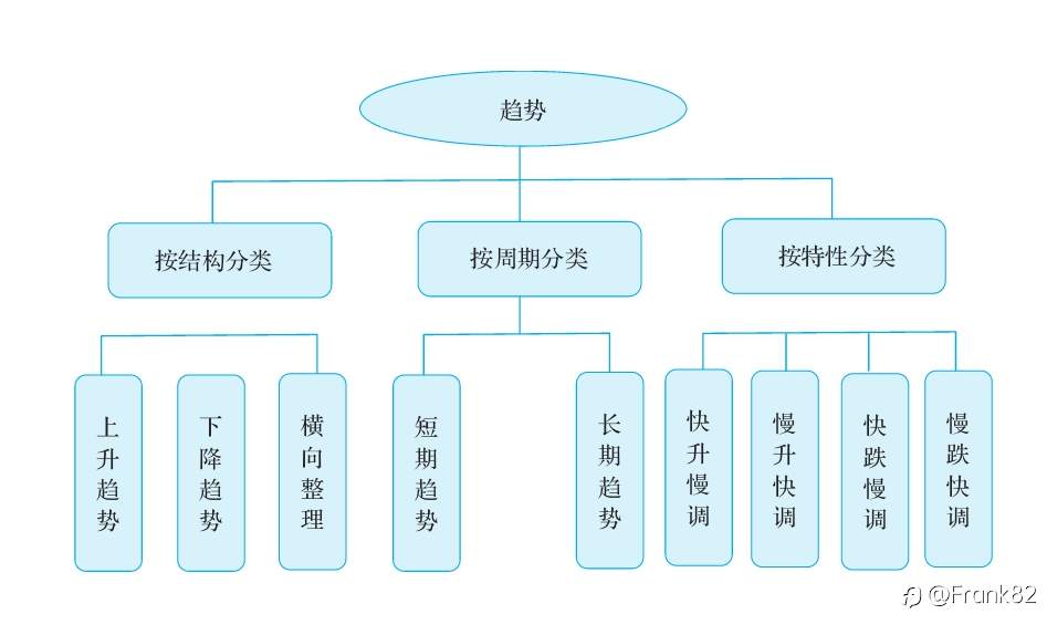 外汇交易基础知识（14）：趋势交易法