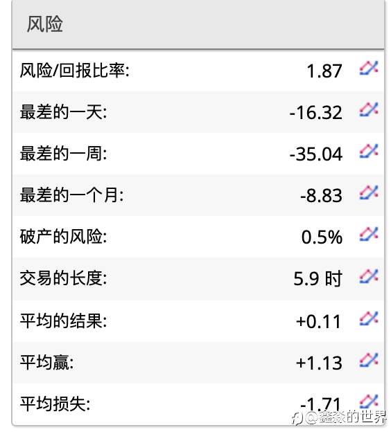 52号账户统计，风险看得见