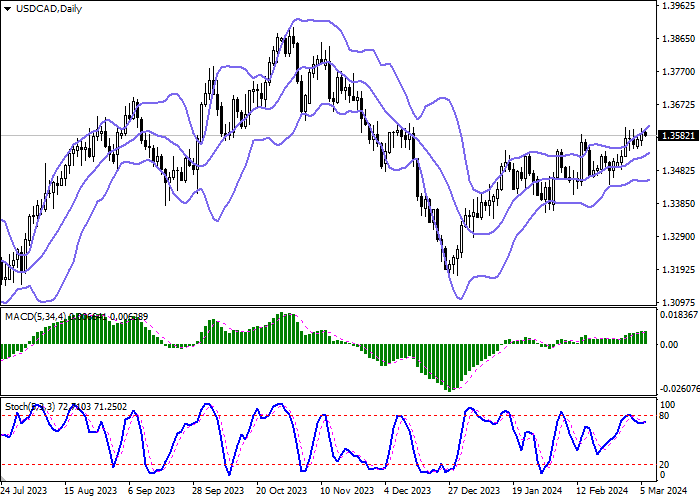 USD/CAD: AMERICAN DOLLAR RETURNS TO CORRECTIVE DECLINE