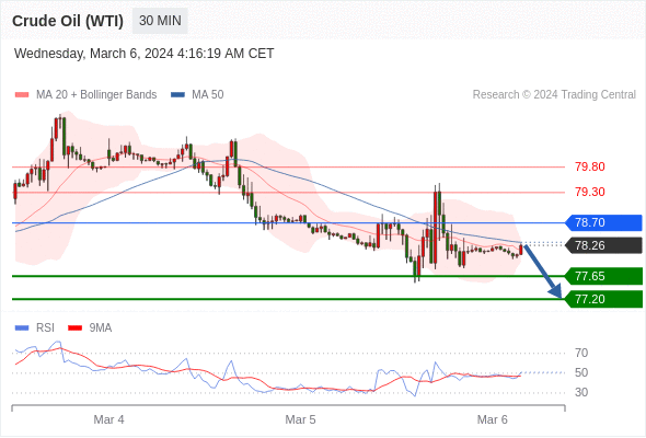 WeTrade TC早午报>>每日策略午报