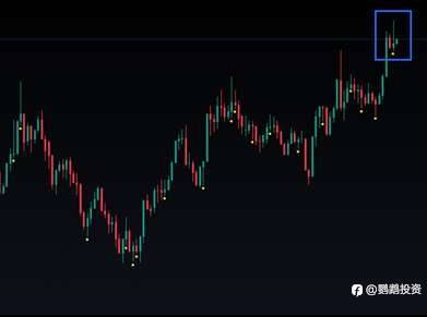 黄金位置分析 3.25 2024
