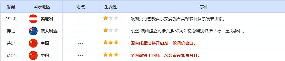 CWG资讯：美国经济数据逊于预期，导致美元急速下跌，黄金爆发逼近2100重要关口